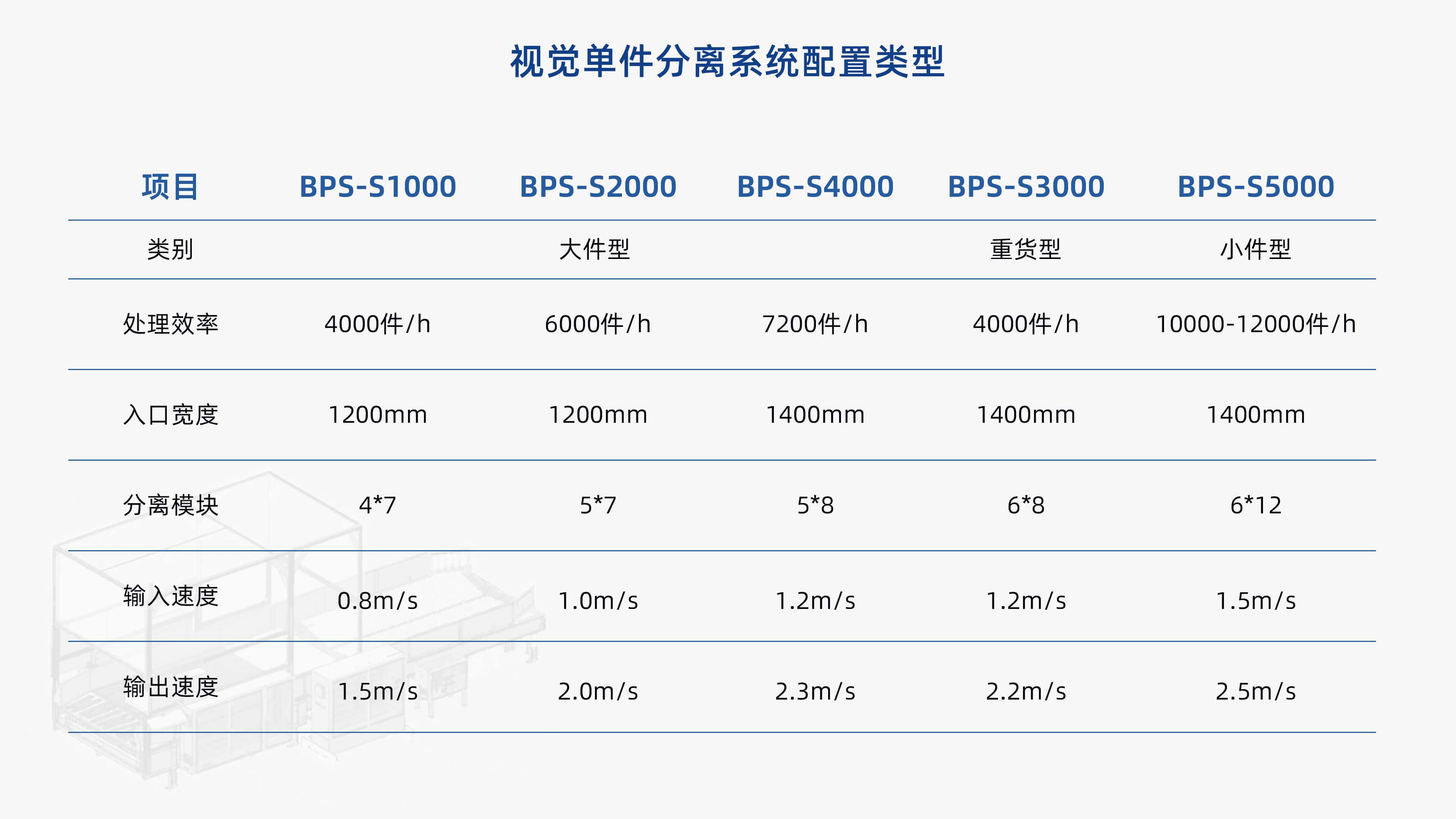 3044永利集团视觉单件分离产品介绍 李茜_10.jpg
