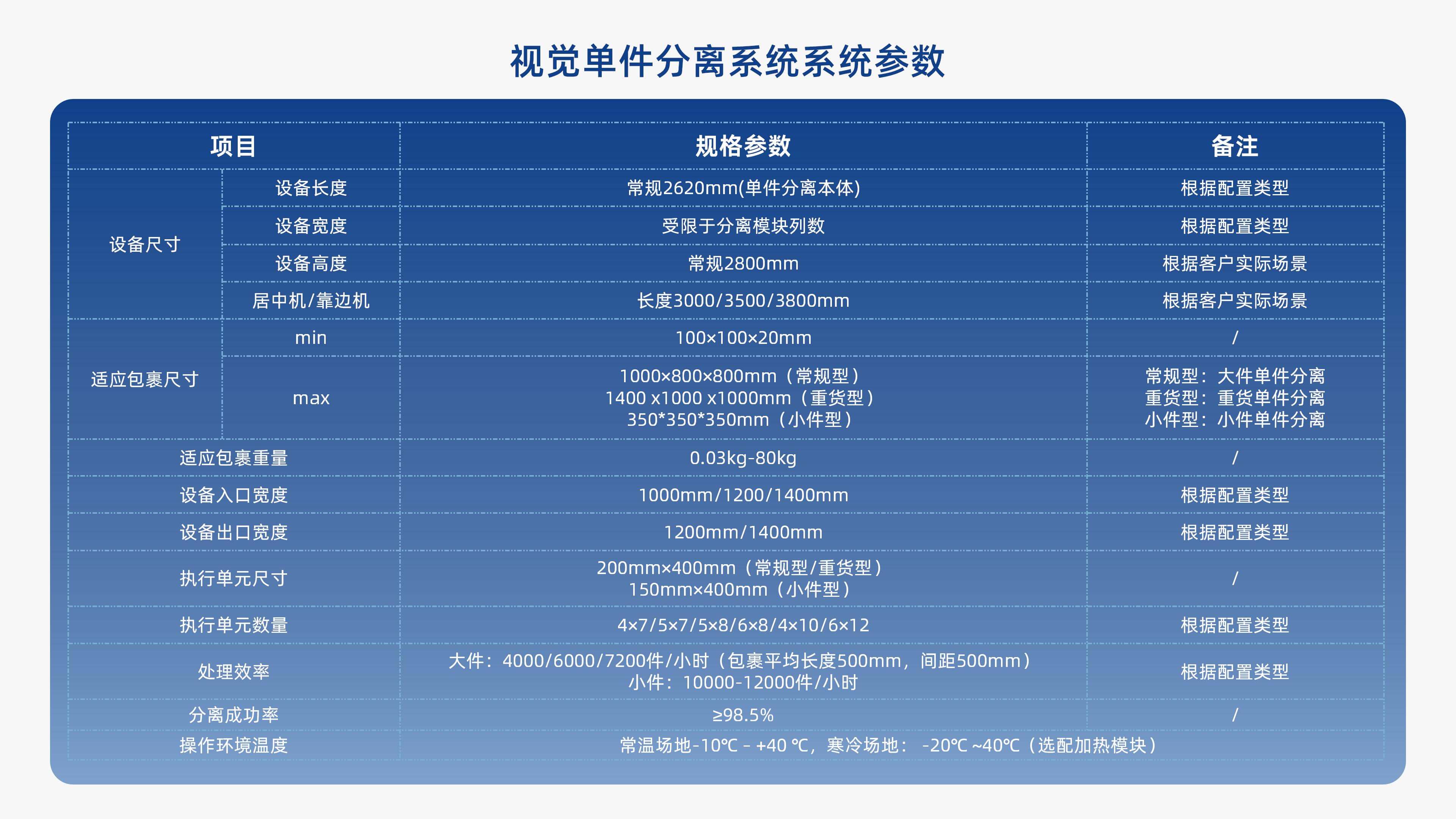 3044永利集团视觉单件分离产品介绍 李茜_08.jpg