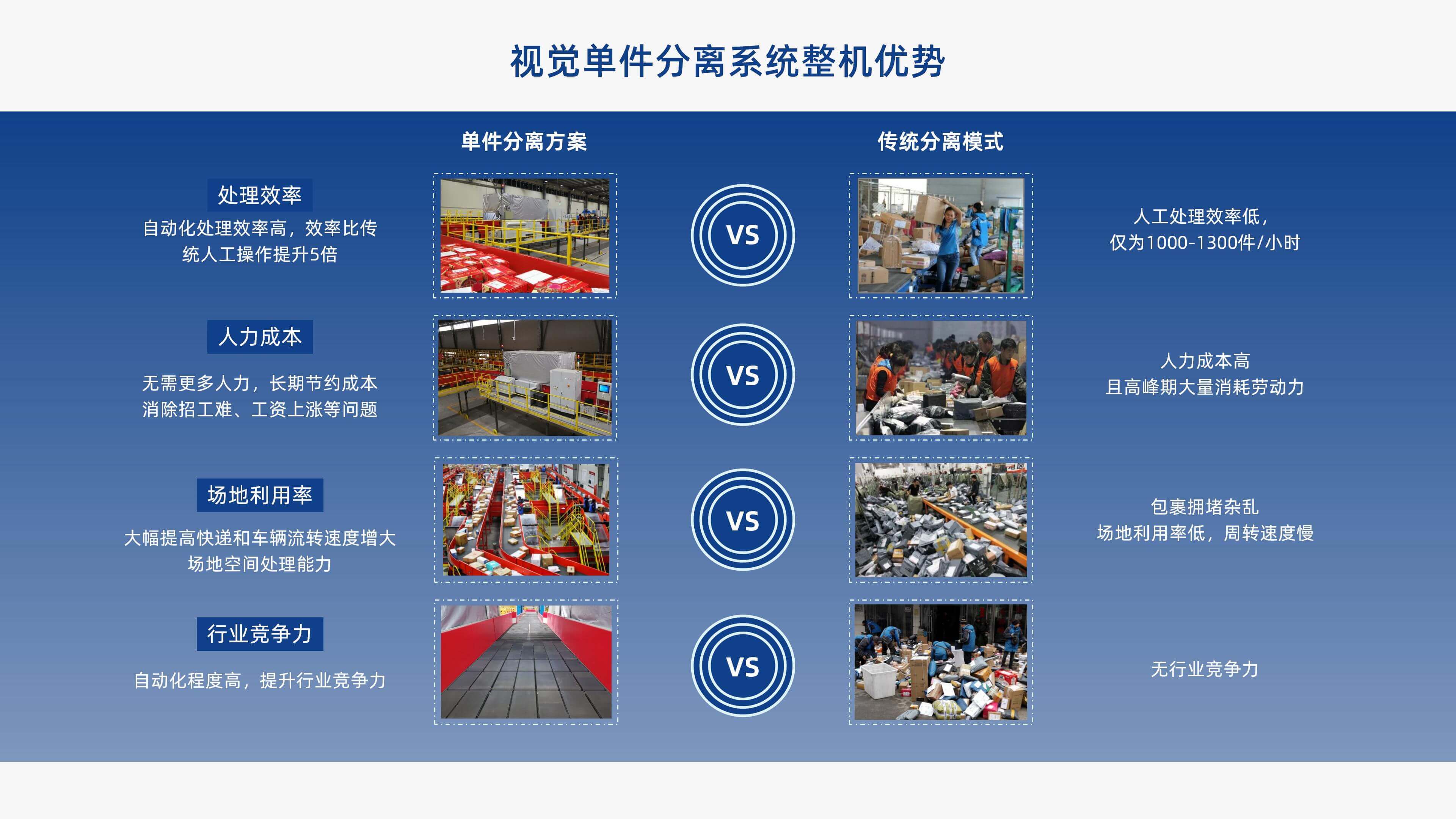 3044永利集团视觉单件分离产品介绍 李茜_11.jpg